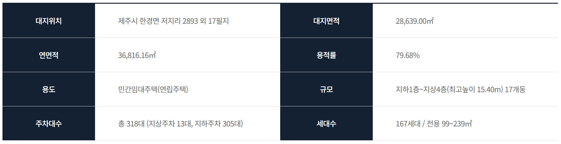 제주 아주 더 하이클래스 사업개요