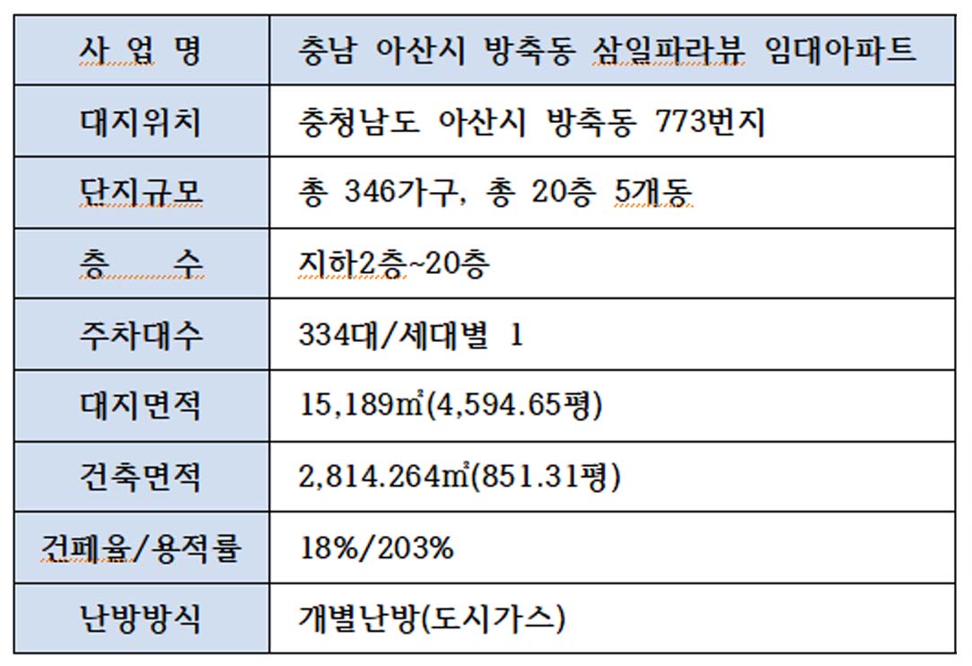 아산 삼일파라뷰 사업개요 방축동