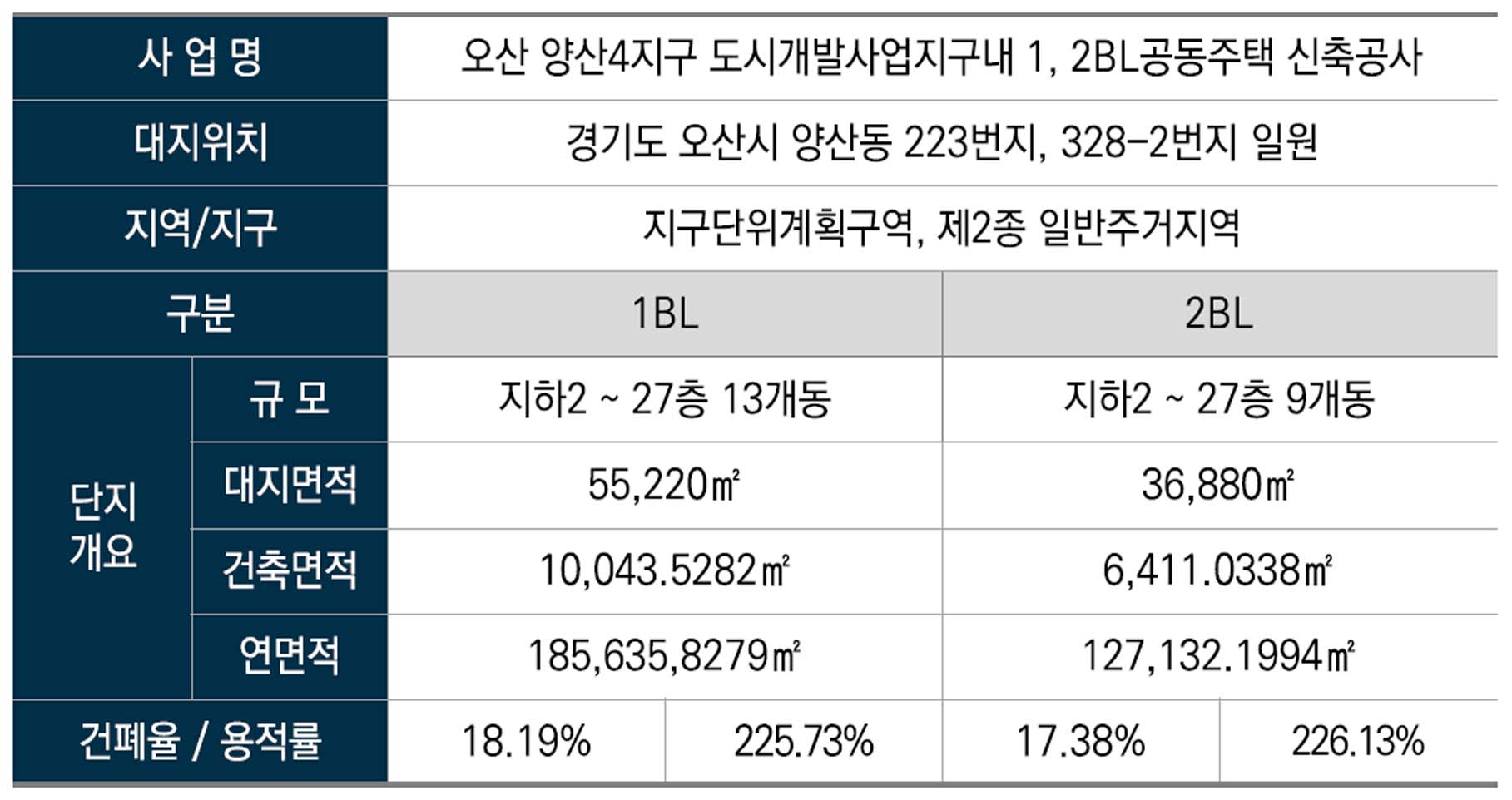 사업개요0